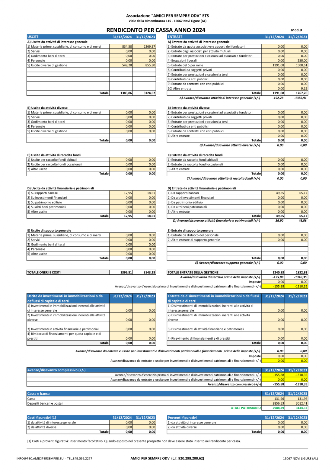 Rendiconto per cassa anno 2024- Mod. D Pag.1